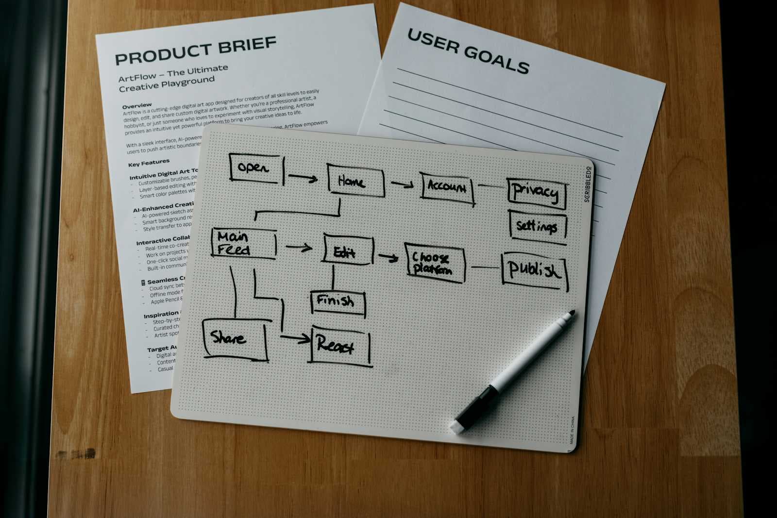 Redesign a Broken Workflow Using Process Mapping: A Step-by-Step Guide