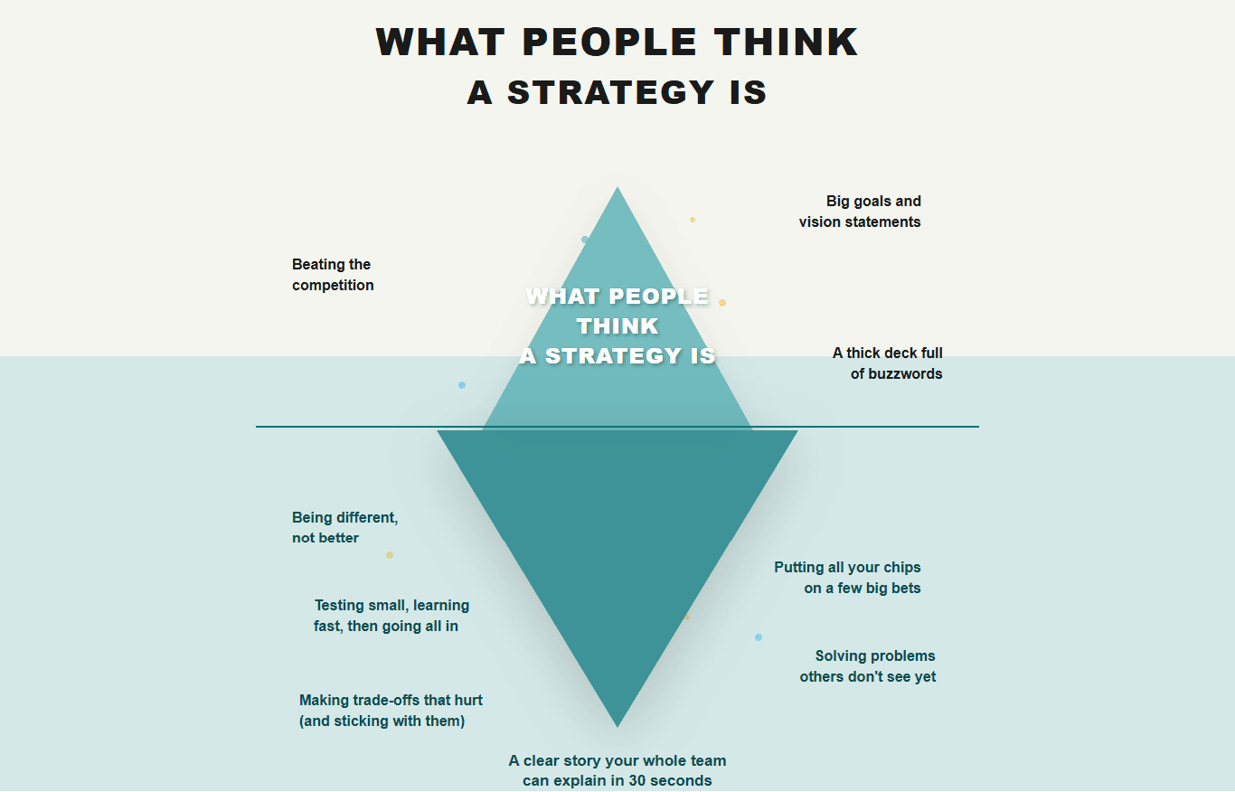 The Strategy Iceberg: Why Your Business Plan Is All Tip and No Depth